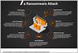 Main Targets of Ransomware Attacks What They Look Fo